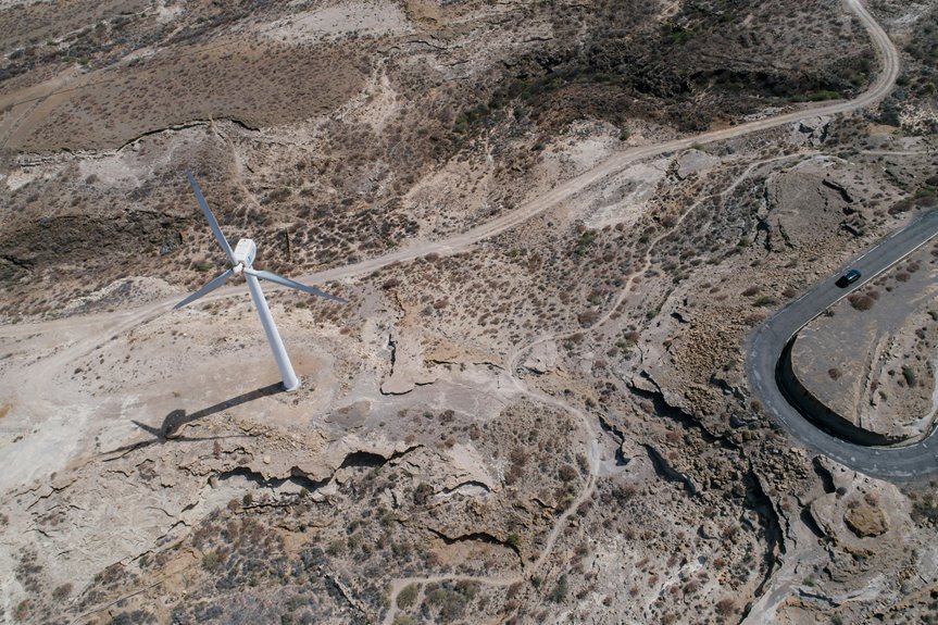 global clean energy trends