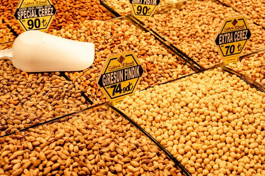 global commodity pricing trends