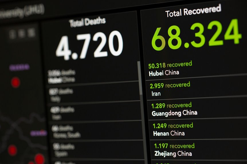 global health medical update