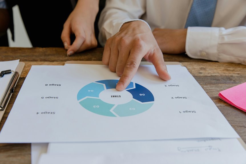 guide with dianaandr3a