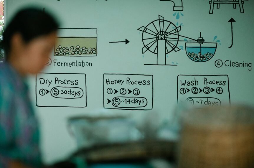 step by step learning